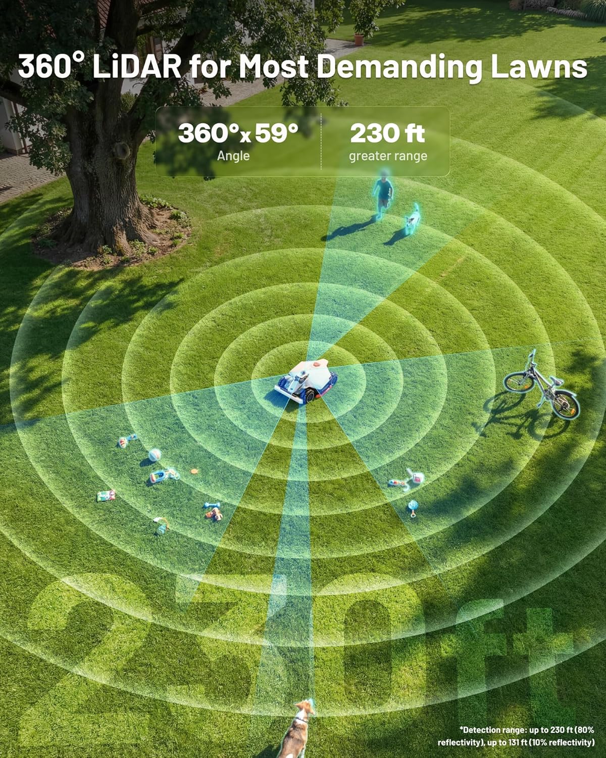 Vytality V3 360 degree LiDAR point cloud mapping a yard in real time
